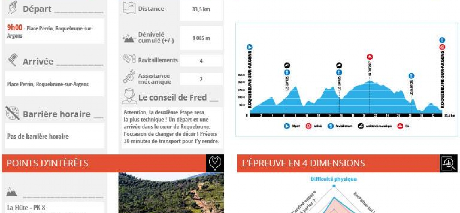 Roc d'Azur- Roc Trophy2